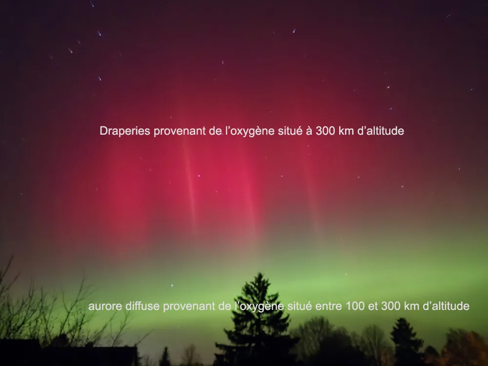 Comprendre l'aurore boréale, les soluces